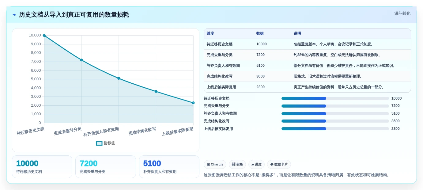 2026年云文档记录大盘点:6款提升团队效率的必备工具
