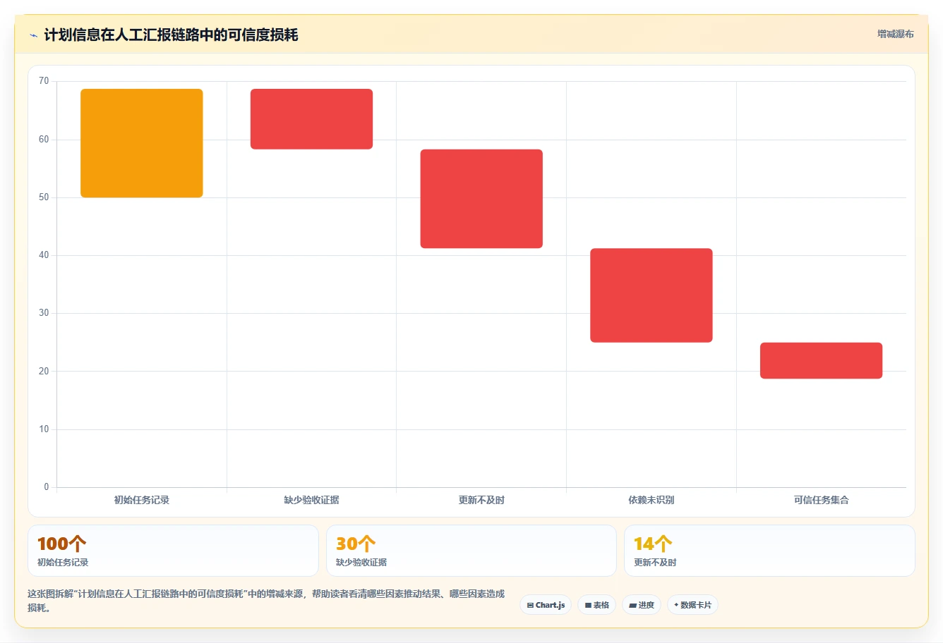 项目经理必读:2026年最值得投资的5款工作计划管控系统