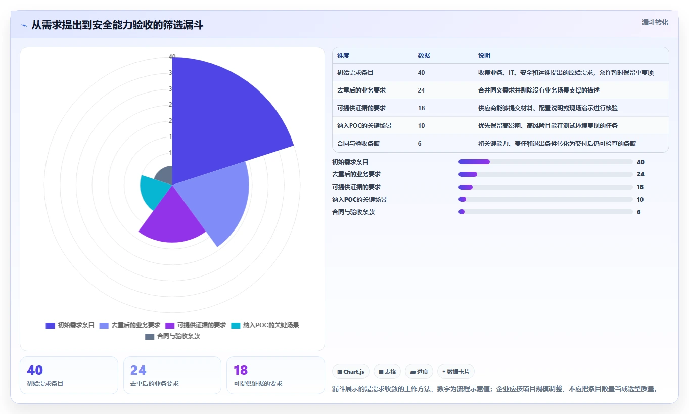 企业数据安全优先:2026年内网部署协同办公软件选型指南