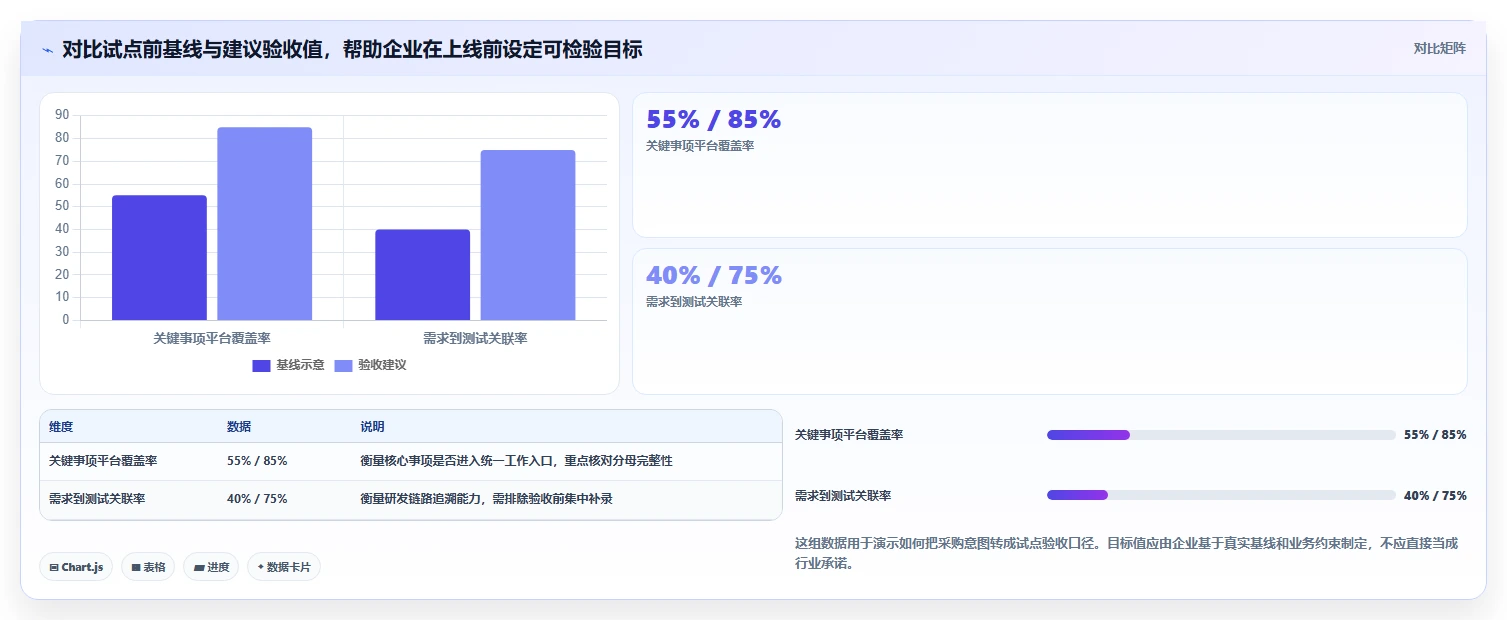 2026年大型企业用研发管理系统哪家性价比高?深度测评与选型指南