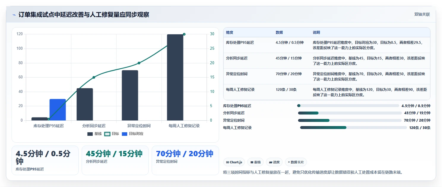 2026年必备:6大集成软件资料组件的系统工具对比与选型指南