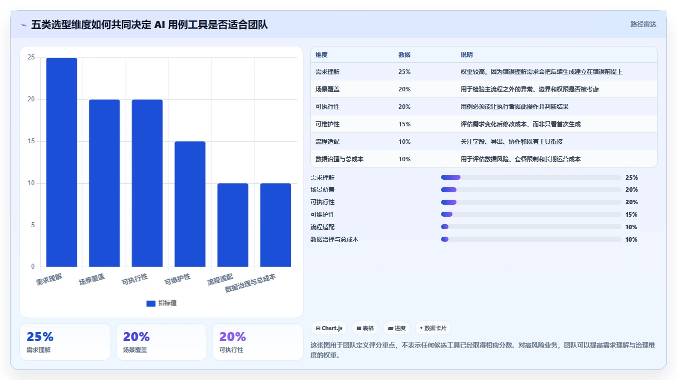 测试工程师必备:2026年top5编写功能测试用例的AI工具推荐