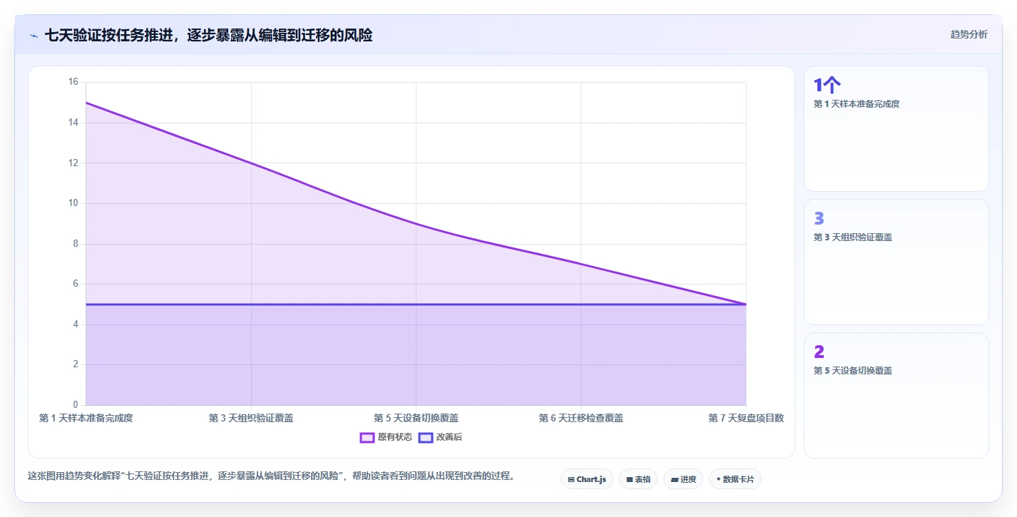 2026年效率之选：6款顶级markdown文档软件全面对比