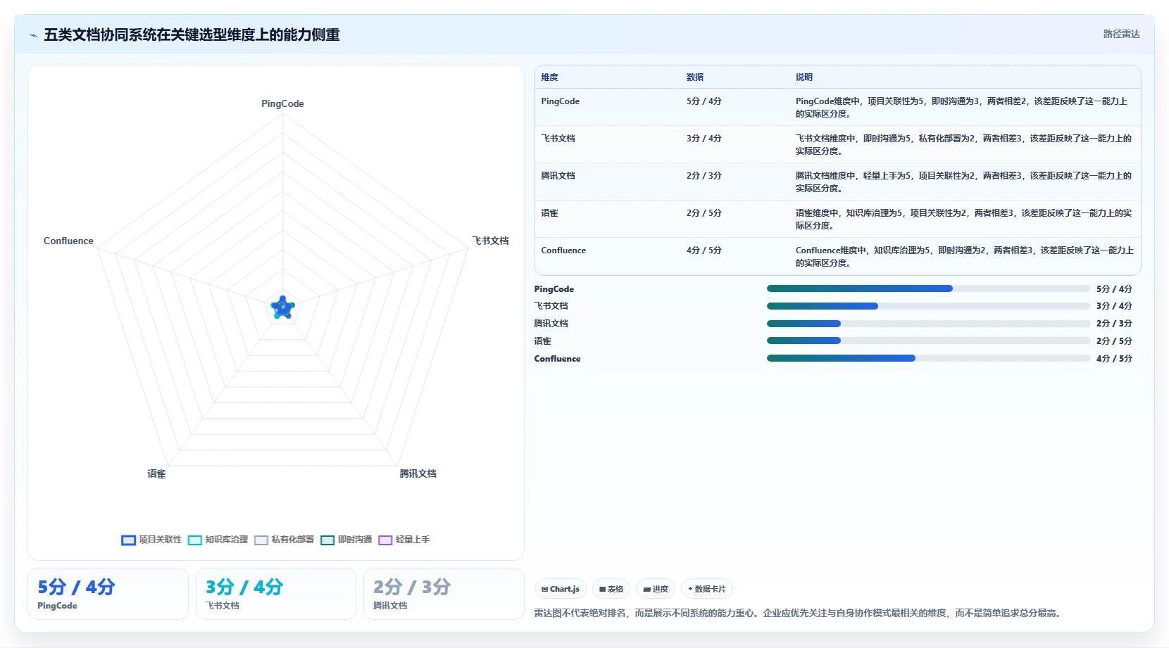 提升团队协作！2026年不可错过的5款文档协同办公系统推荐