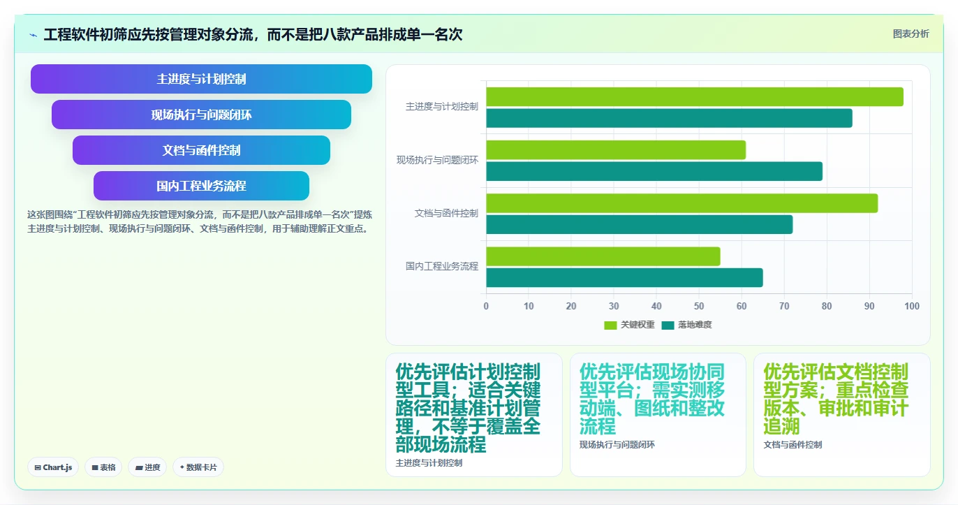 2026年工程项目管理软件选型指南：8款主流系统核心能力对比