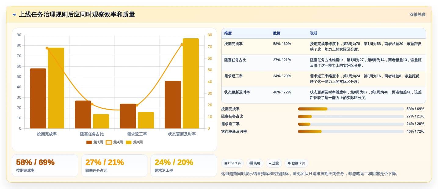 提升团队协作:2026年7个热门任务单系统工具推荐