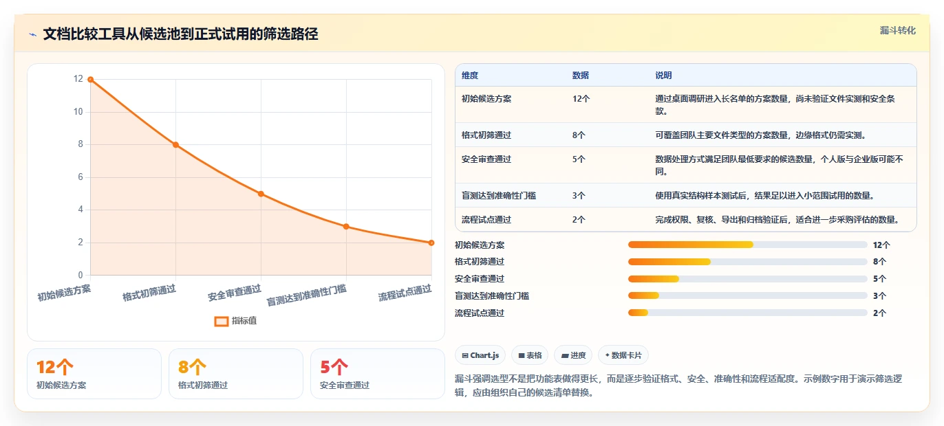 选择困难症？2026年文档在线比较工具选型指南，助你轻松决策
