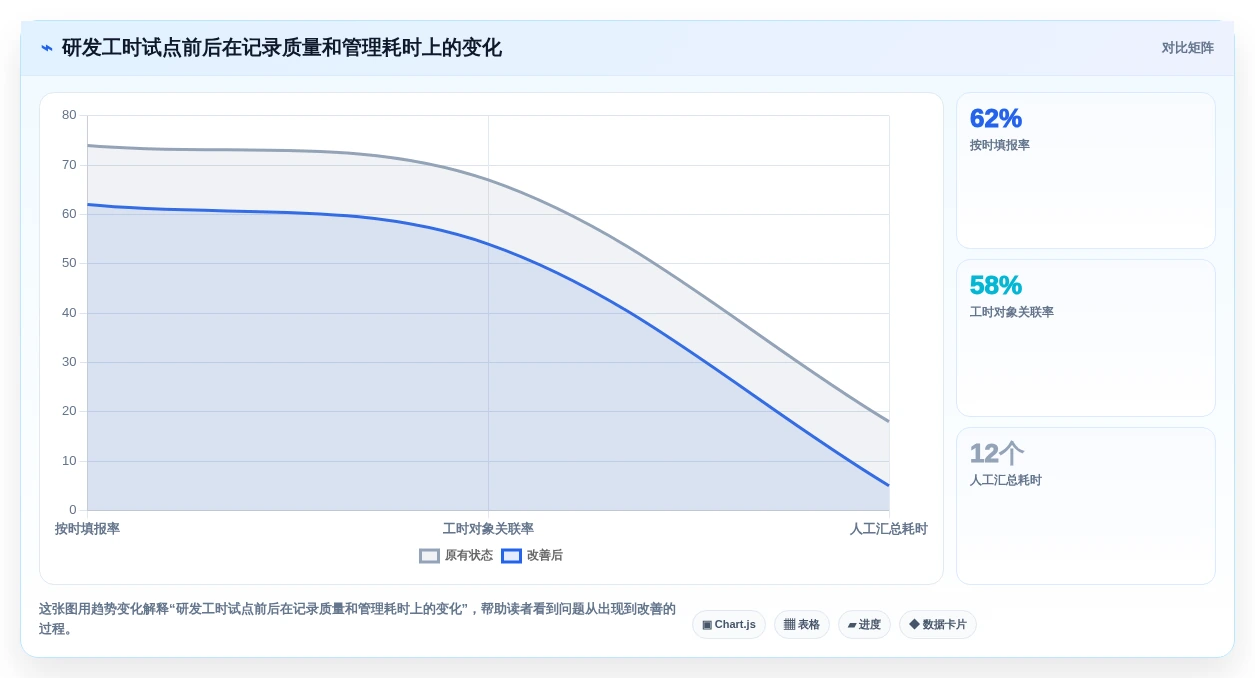 项目管理新趋势:2026年最受欢迎的7款研发项目工时系统盘点