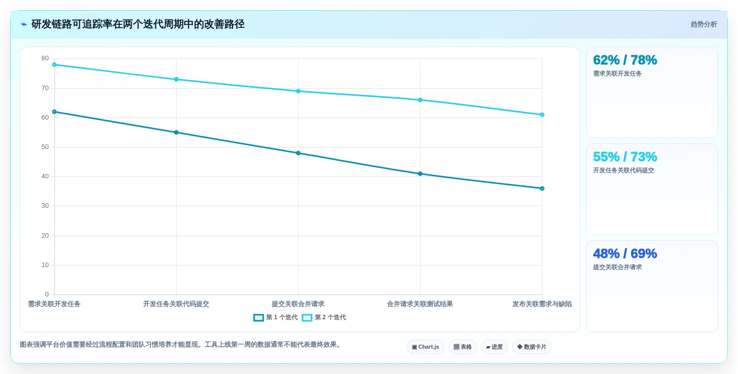 项目经理必看:2026年5款革新性项目代码管理平台工具盘点