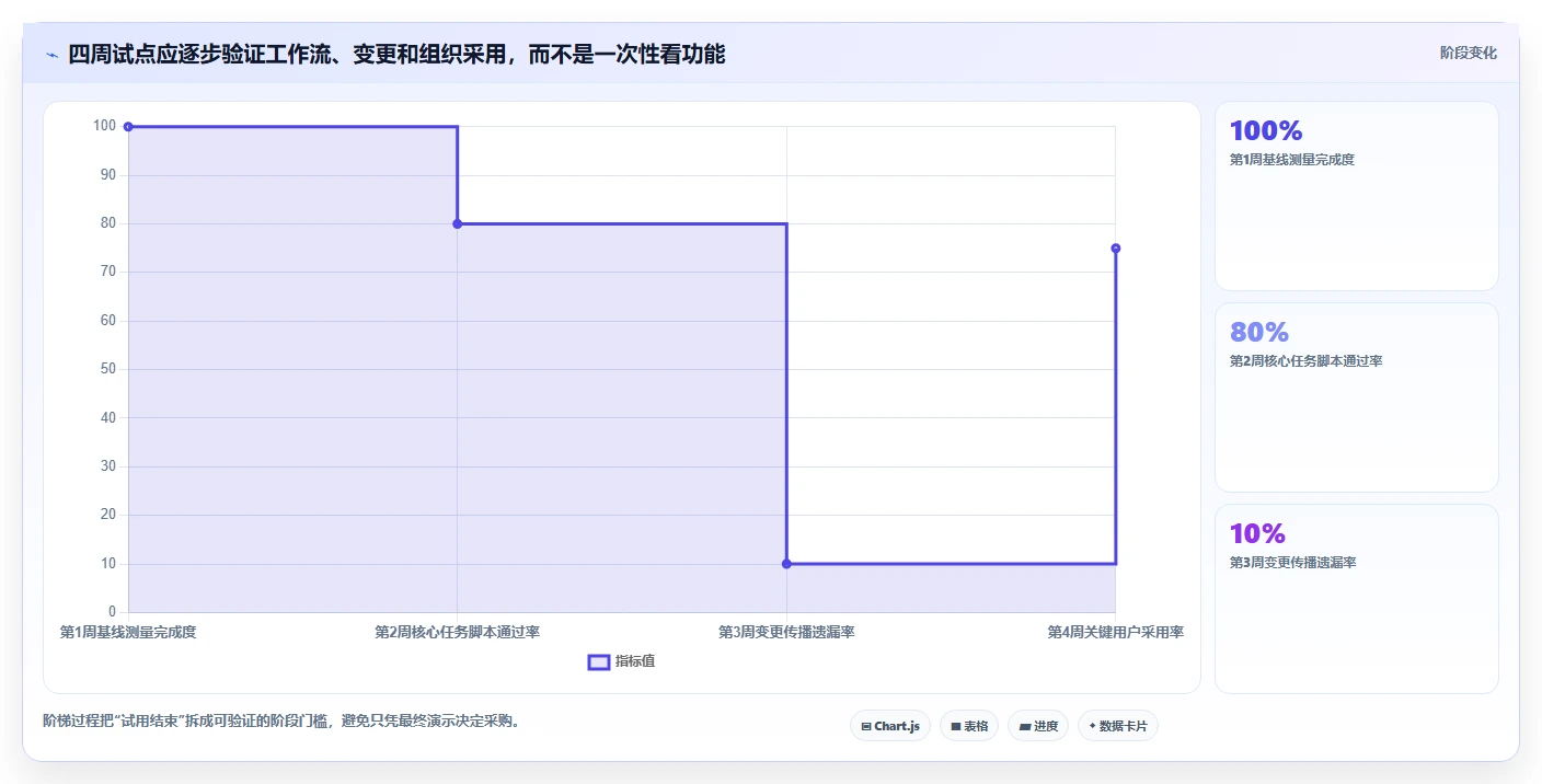 远程协作必备:2026年5款领先线上管理工具深度测评