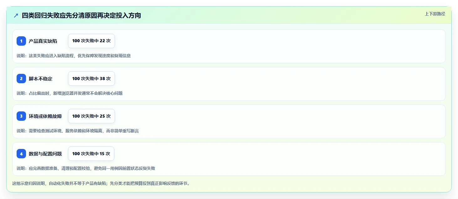 提升测试效率：2026年不可错过的5大web测试平台工具盘点