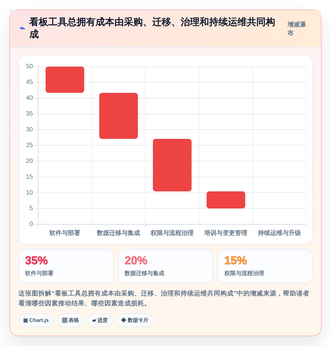 从新手到专家:2026年职能部门管理看板工具进阶指南