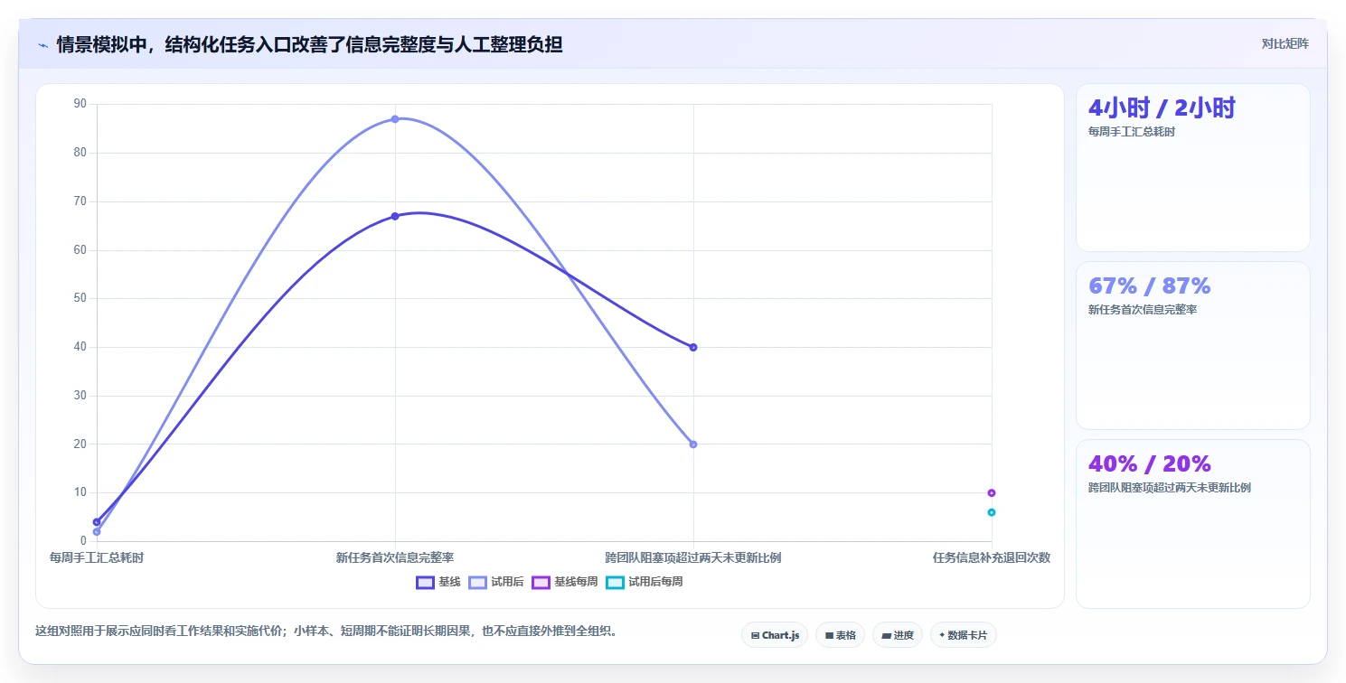 从入门到精通:2026年最好的任务管理软件选购指南