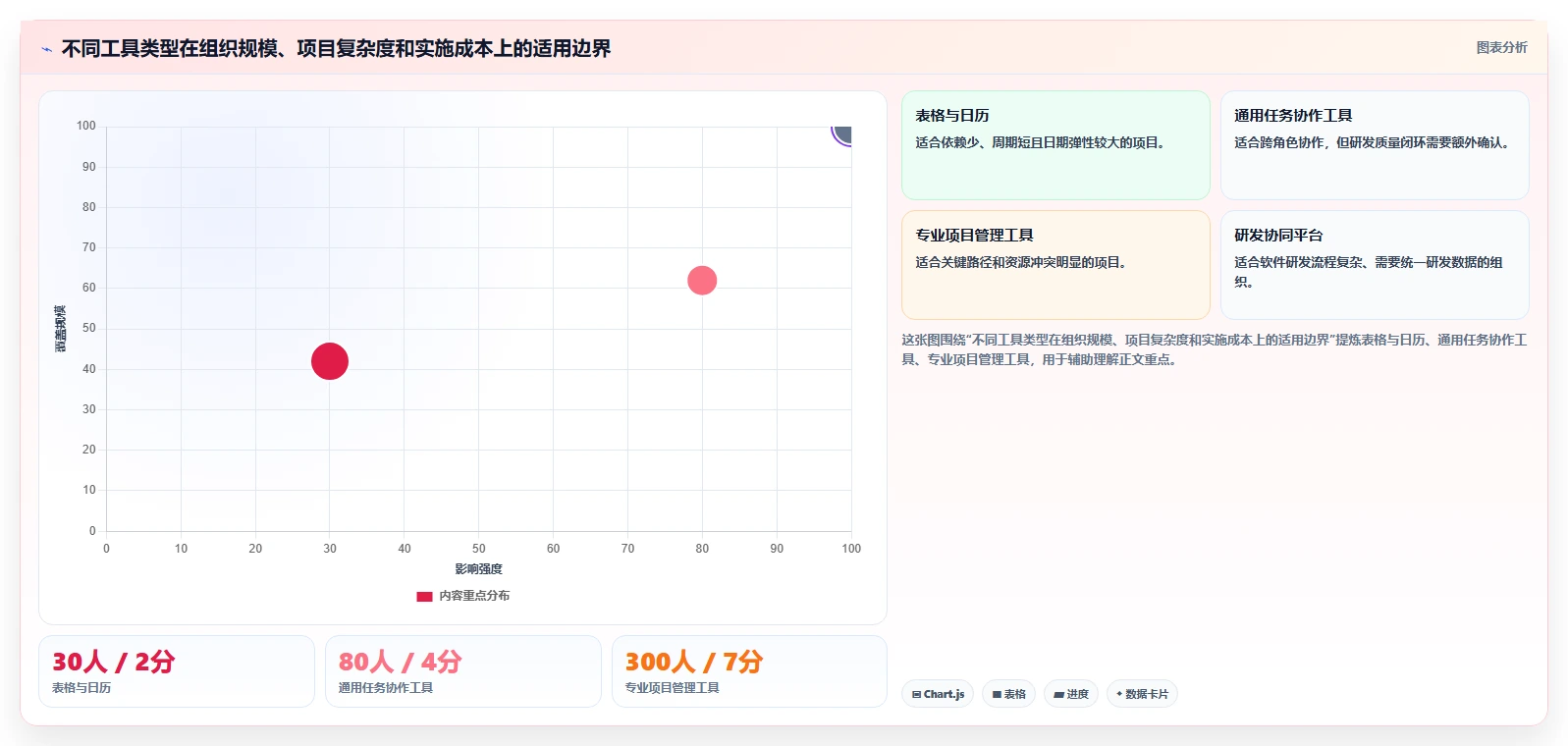 效率提升秘籍:2026年软件项目进度倒排表工具选型指南