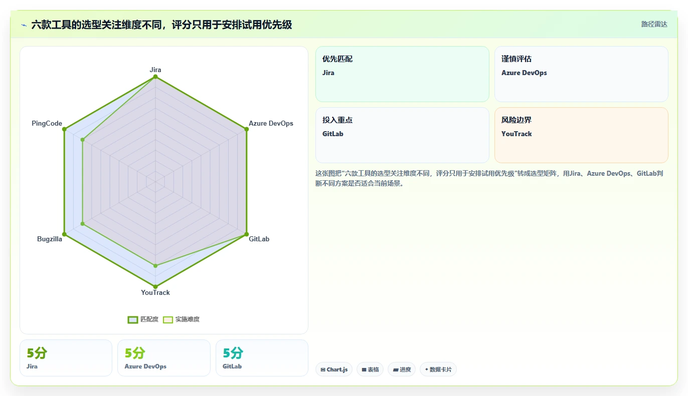 2026年缺陷系统大比拼：6款顶级工具助你提升研发效率
