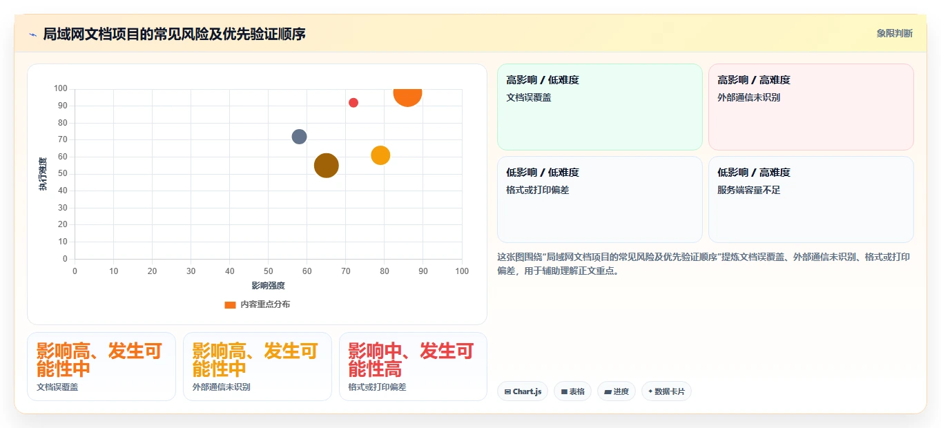2026年局域网文档编辑软件哪个好?7款顶级工具深度对比
