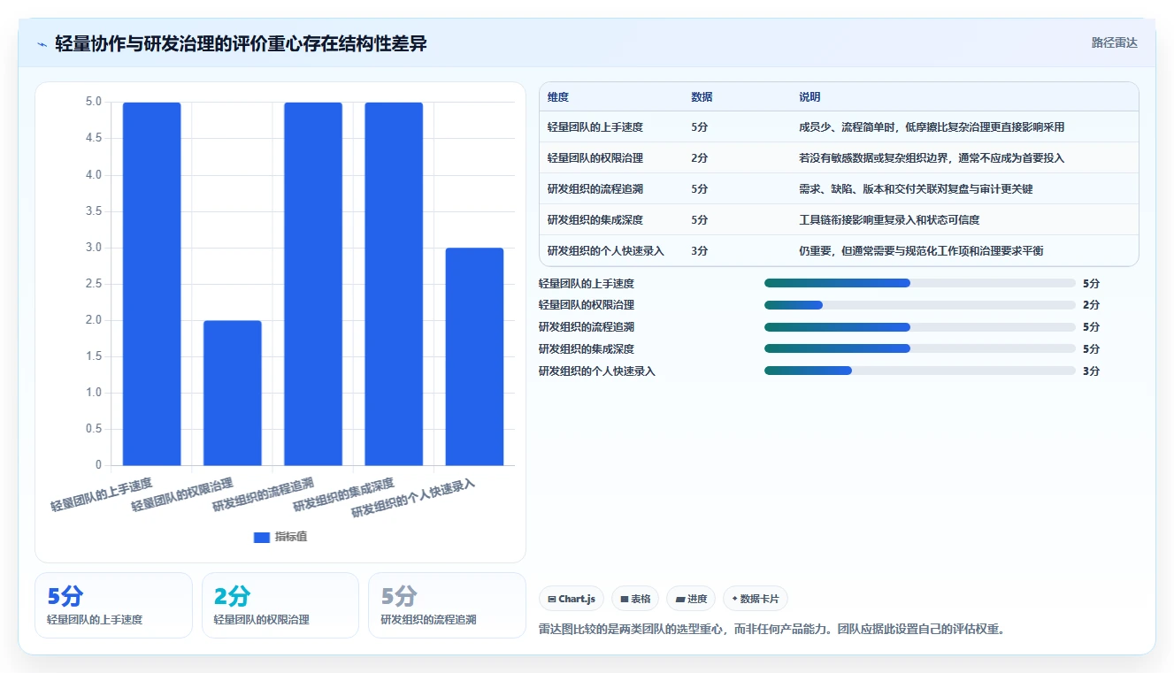 2026年16款项目管理工具横向评测:从个人效率到企业级研发治理
