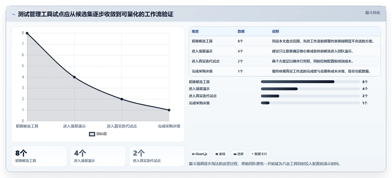 提升研发效率：2026年度8大热门测试清单工具盘点