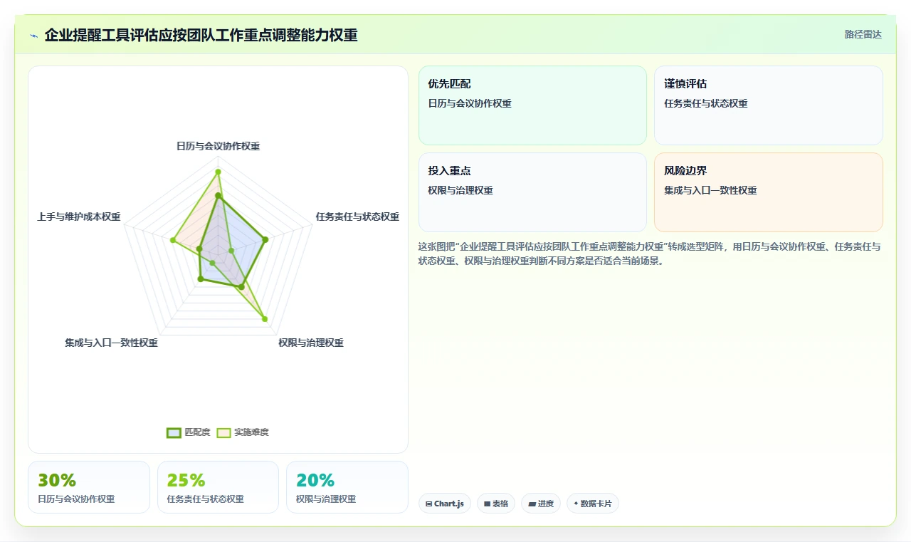 企业管理必备:2026年7款热门日程提醒软件深度评测
