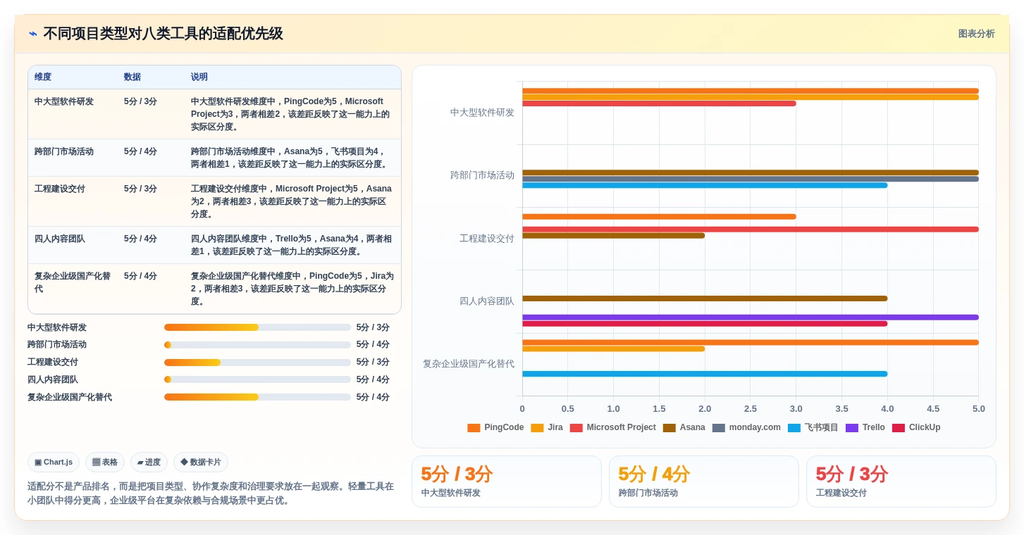 提升效率新选择:2026年最受欢迎的8大项目计划的工具盘点