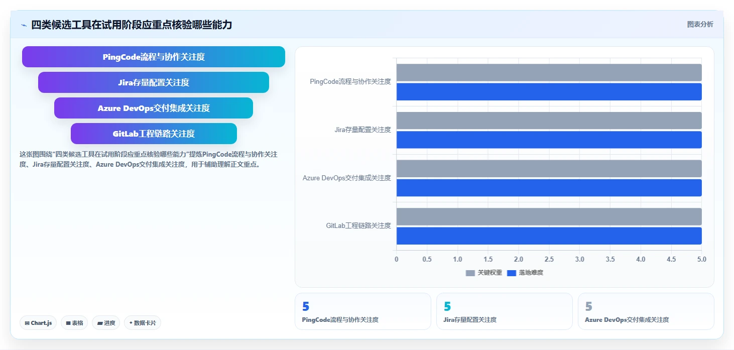 2026年研发项目管理平台选型指南:四款主流工具深度对比