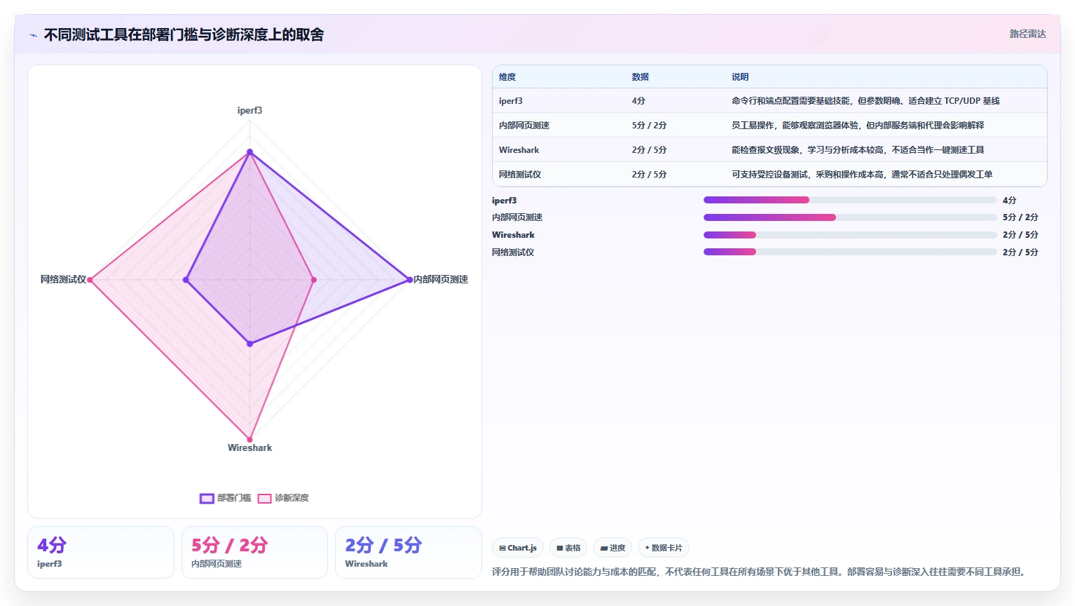 IT管理者必读:2026年内网传输速度测试工具选型指南
