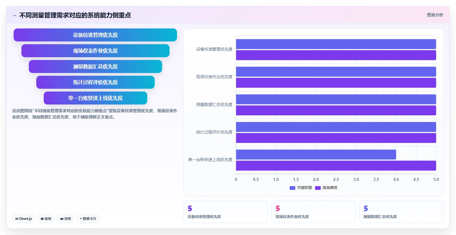 2026年必备：5大测量在线管理系统工具选型指南