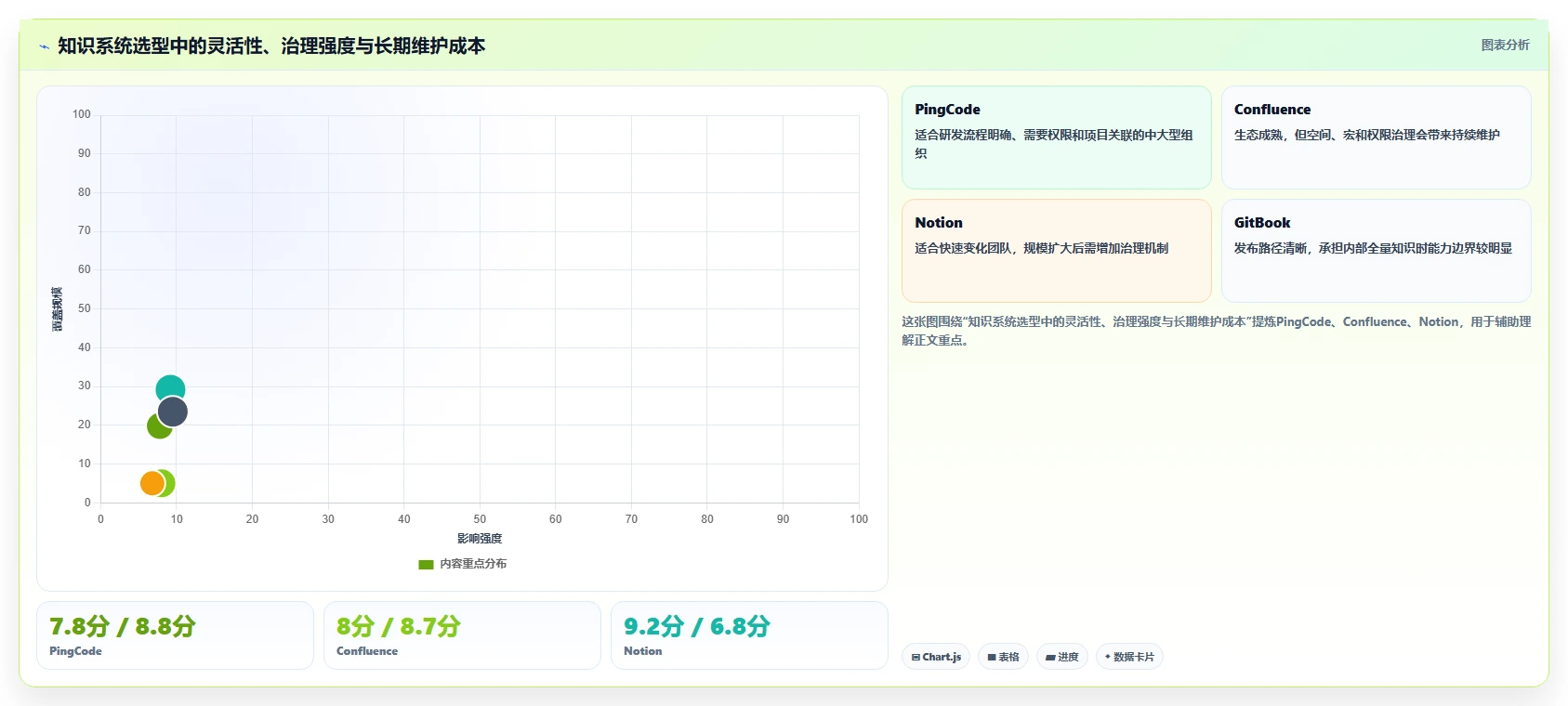 提升团队效率:2026年度5款热门知识系统知识分享API深度评测