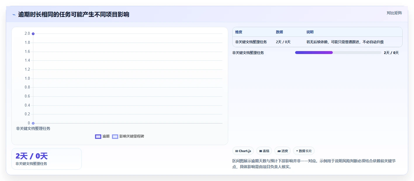 提升效率必备!2026年最受欢迎的5大excel项目进展表推荐