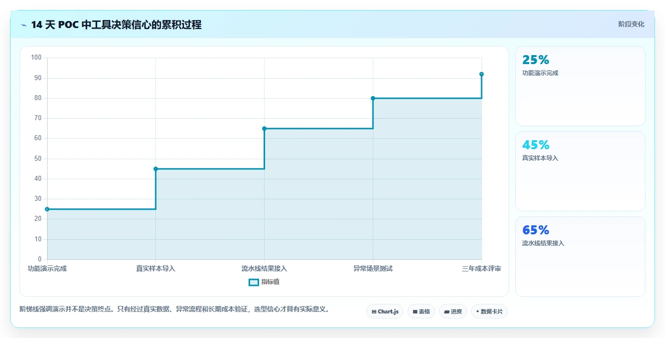 2026年模块测试软件大盘点:6款效率爆棚的开发利器