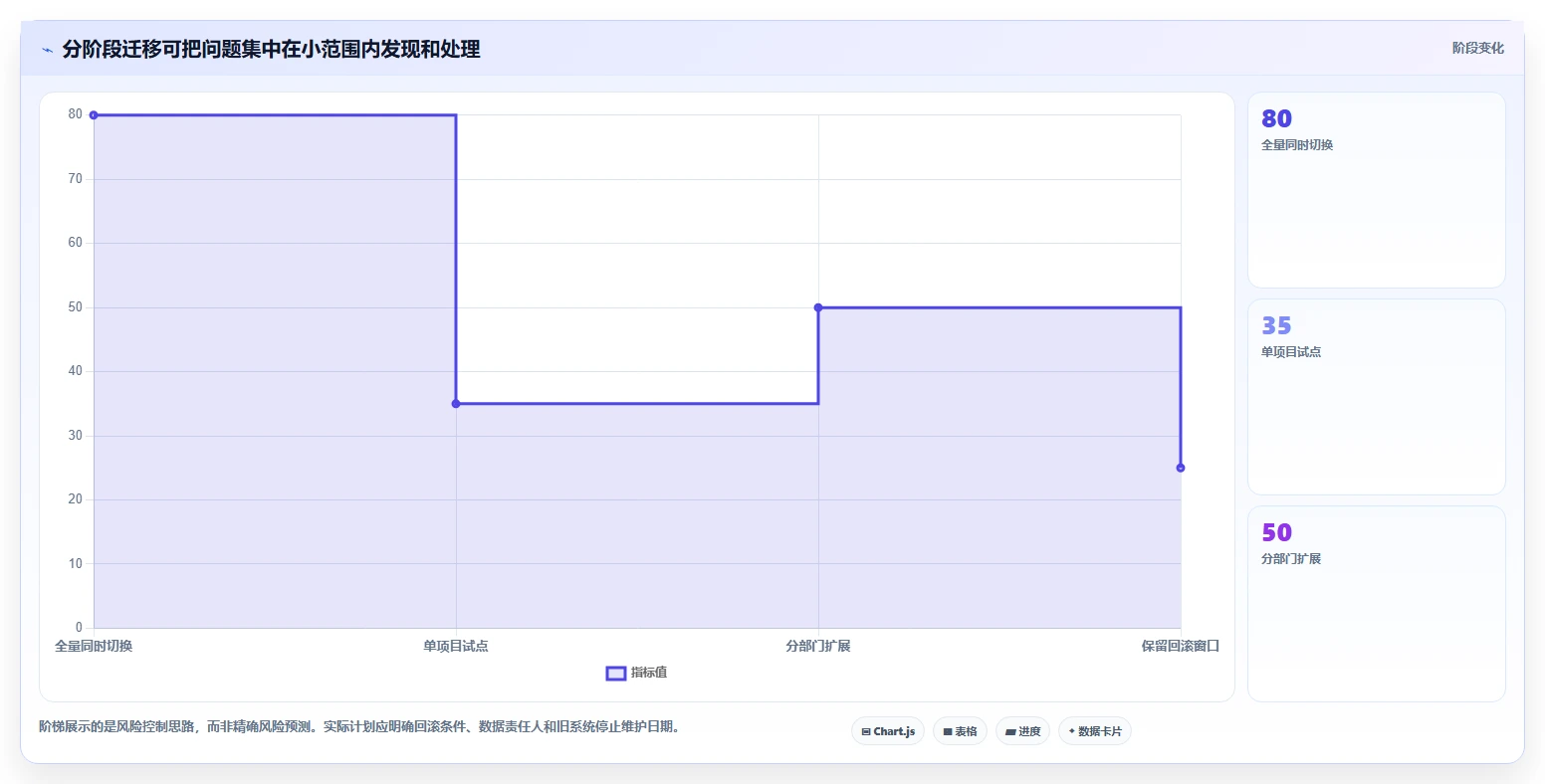 2026 年最佳项目管理平台工具对比：如何选择合适的工具？