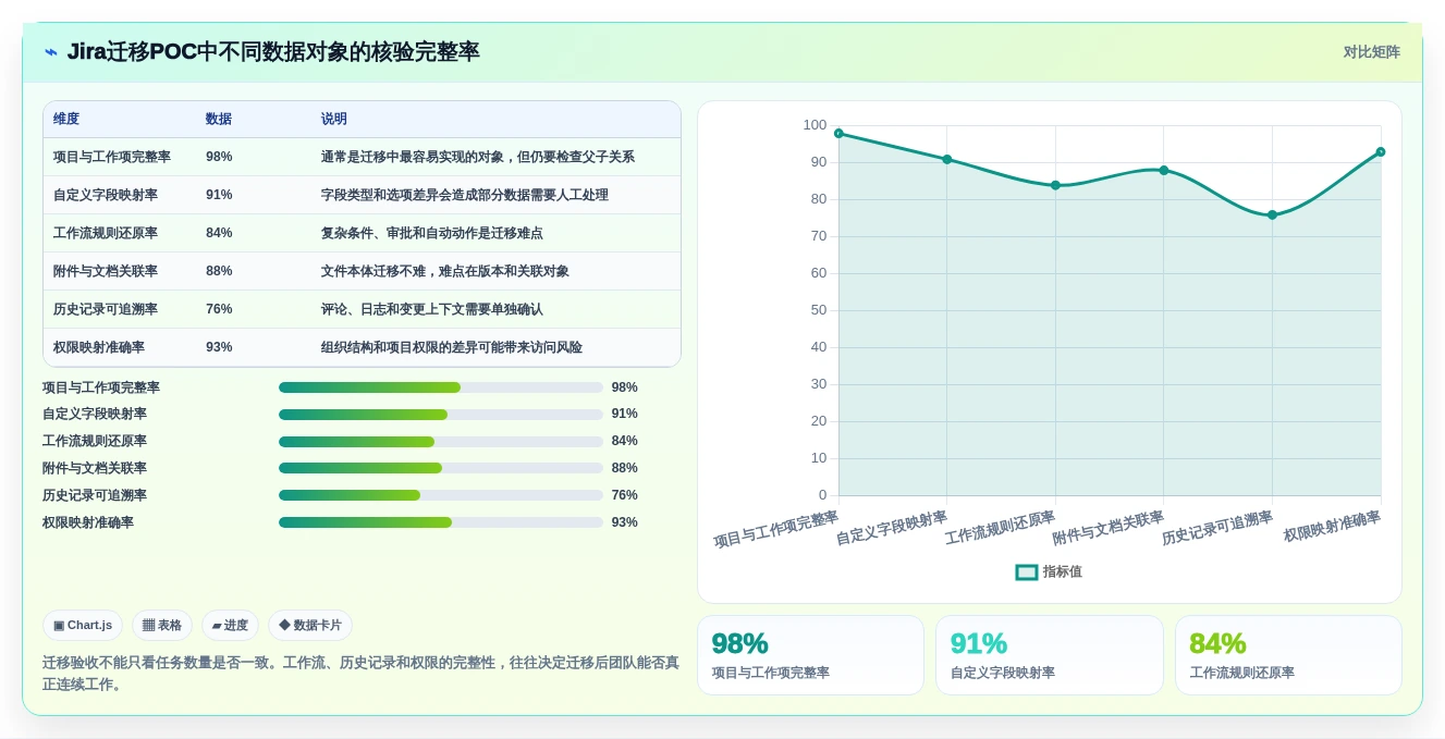 2026年研发制造企业项目管理系统选型指南：6款主流方案深度对比