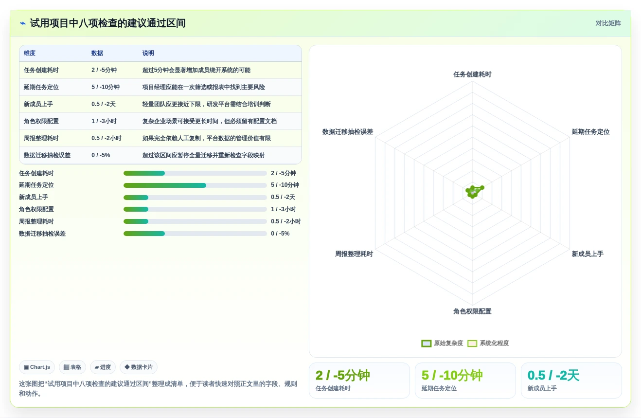 远程办公新趋势:2026年6款优秀项目管理软件工具盘点,你用过几个?