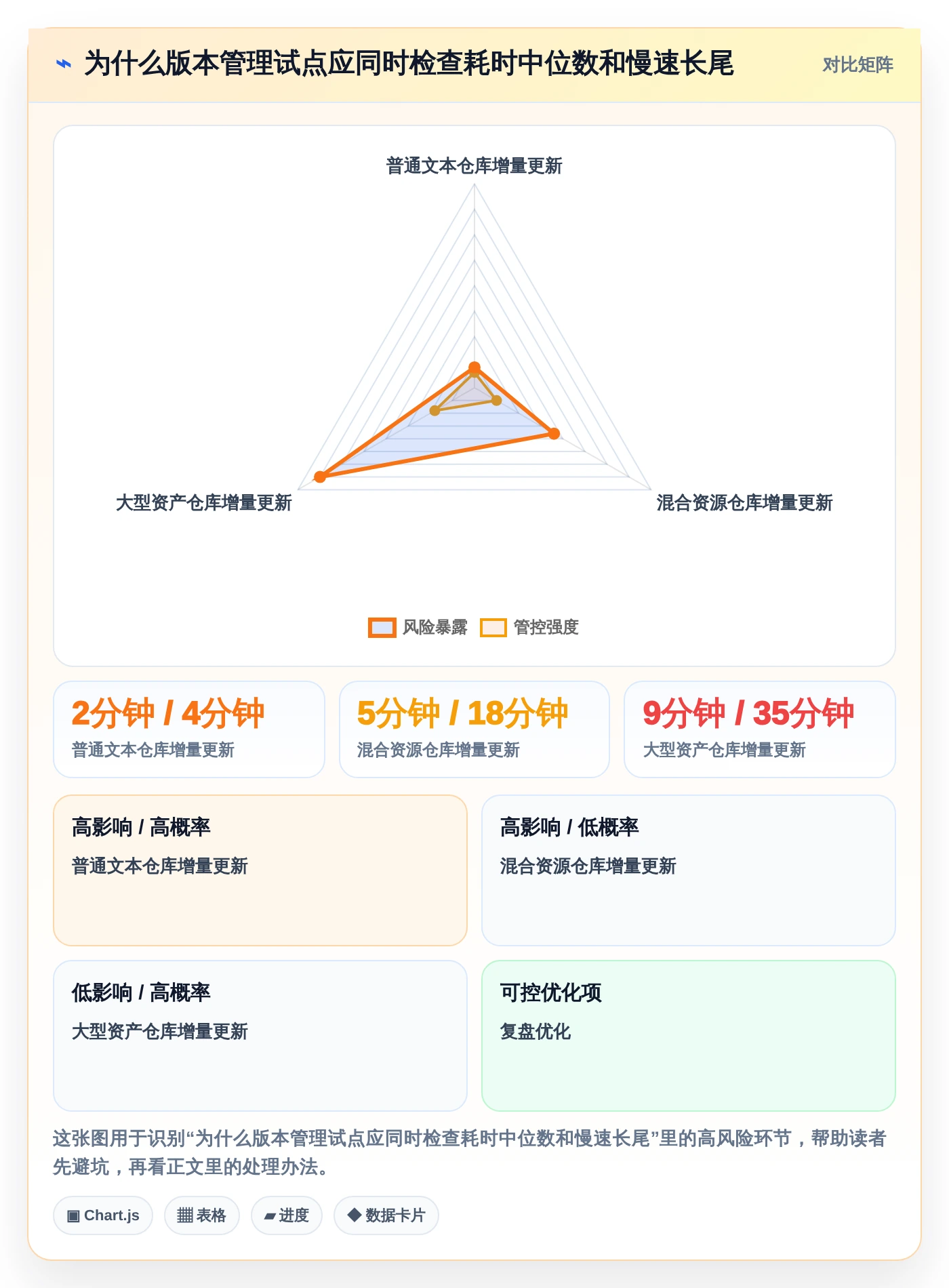 2026年软件版本管理器大盘点:6款顶级工具助力高效研发
