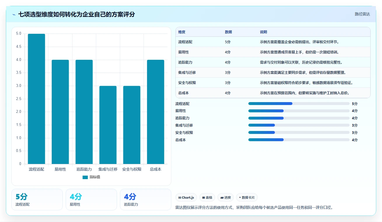 2026年适合中小企业的需求管理系统有哪些：全面测评与推荐