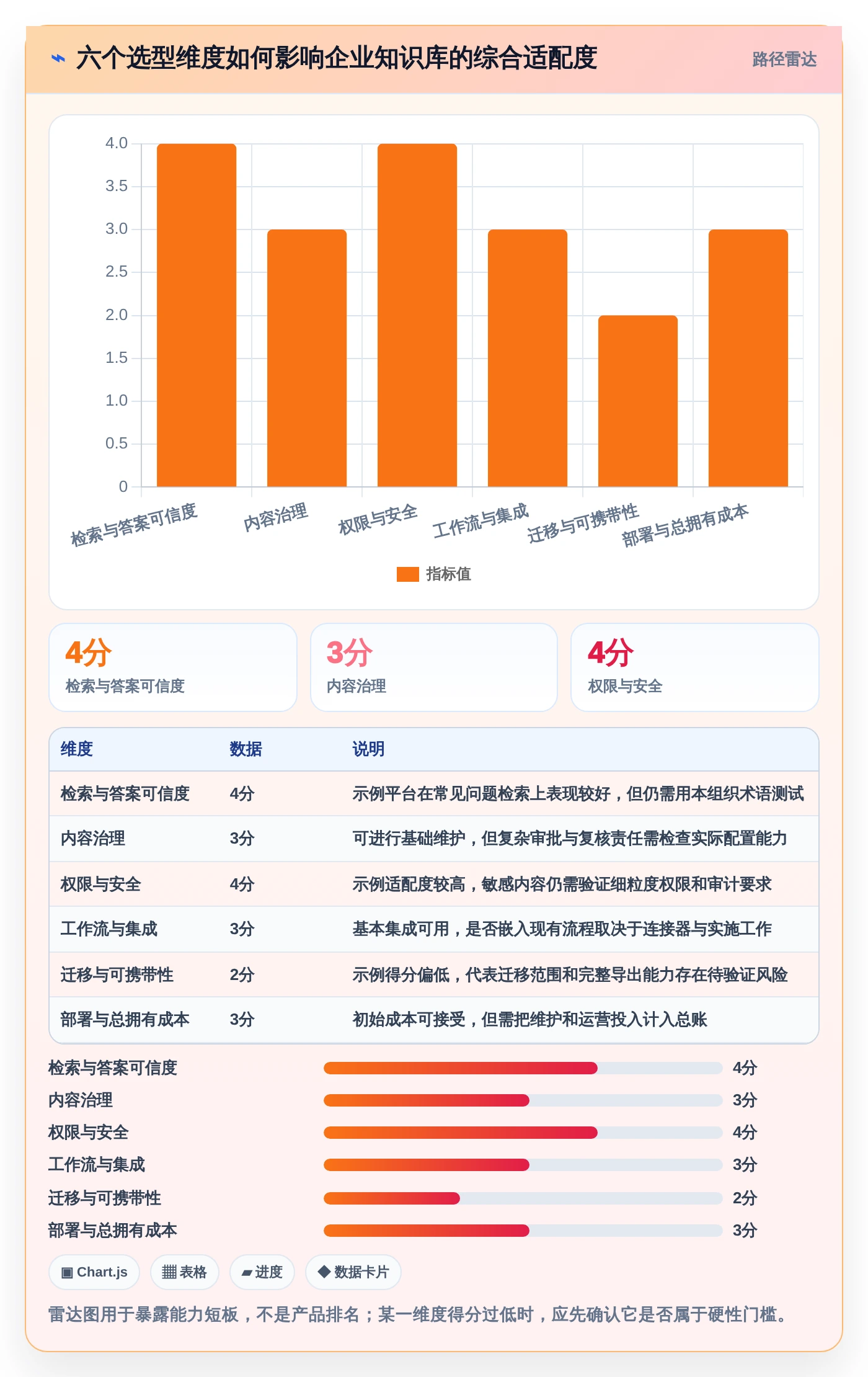 提升团队协作效率:2026年最值得投资的8大知识库系统平台