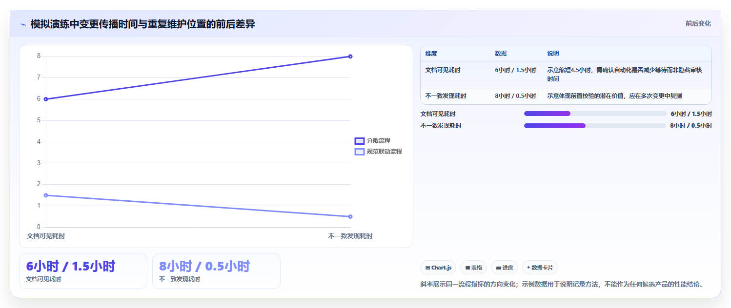 从入门到精通：2026年接口文档管理工具选型指南，8款必备工具盘点