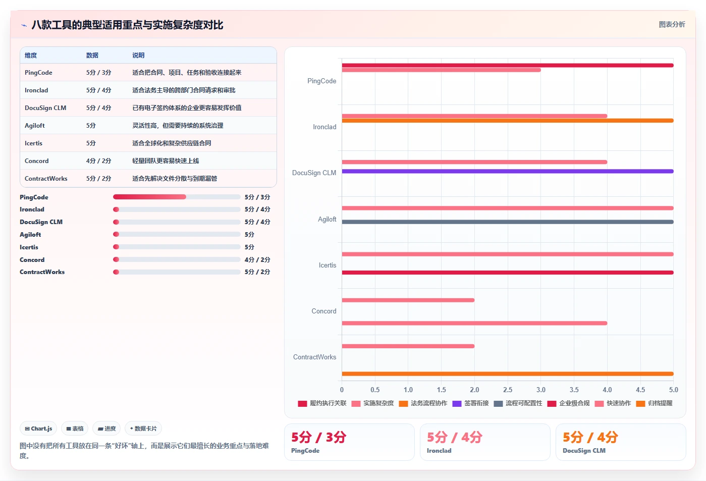 选择最佳合同跟踪管理软件：2026年8款热门工具深度分析