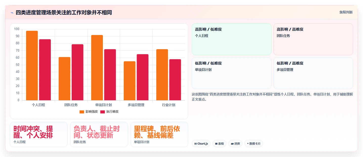 如何选择适合企业的进度管理软件?