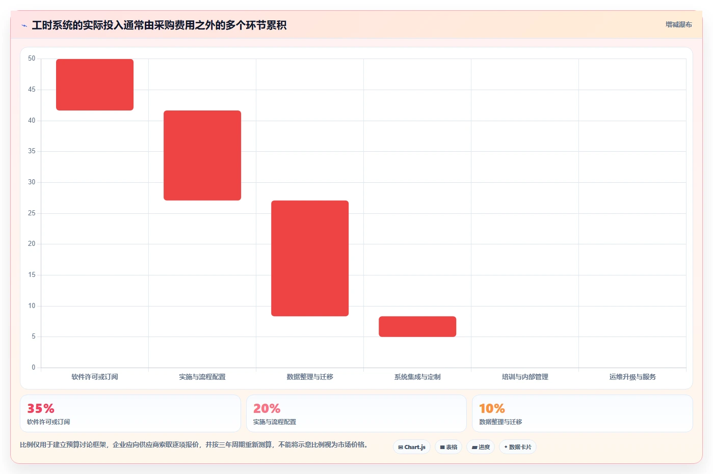 解锁研发管理新境界:2026年7款顶级工时工价系统深度评测