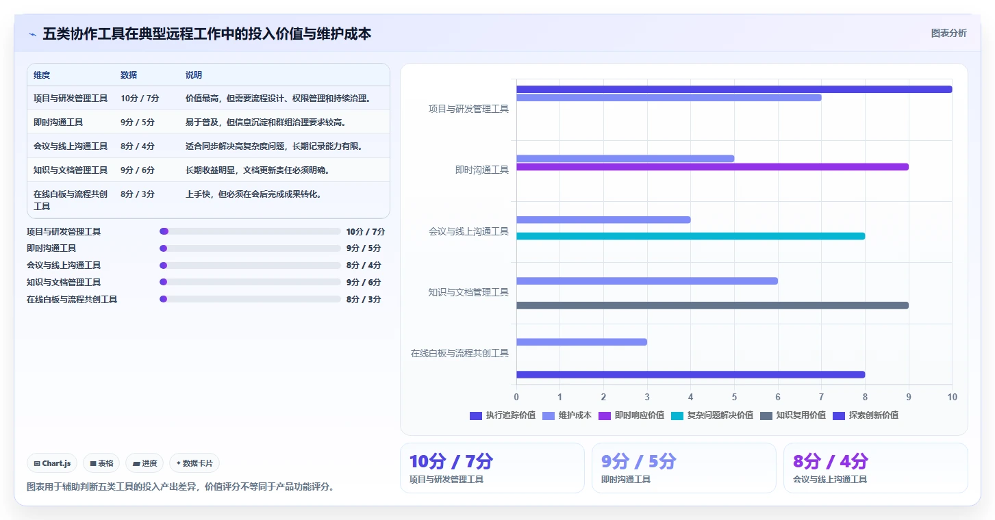 远程办公新常态:2026年5个必备部门协作软件工具盘点