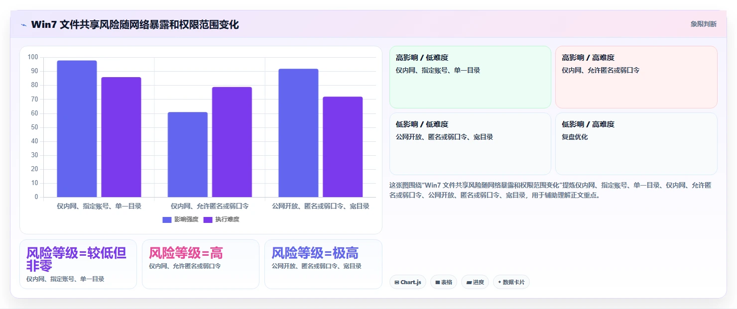 2026年效率之选:6款最佳win7共享文件软件全面对比