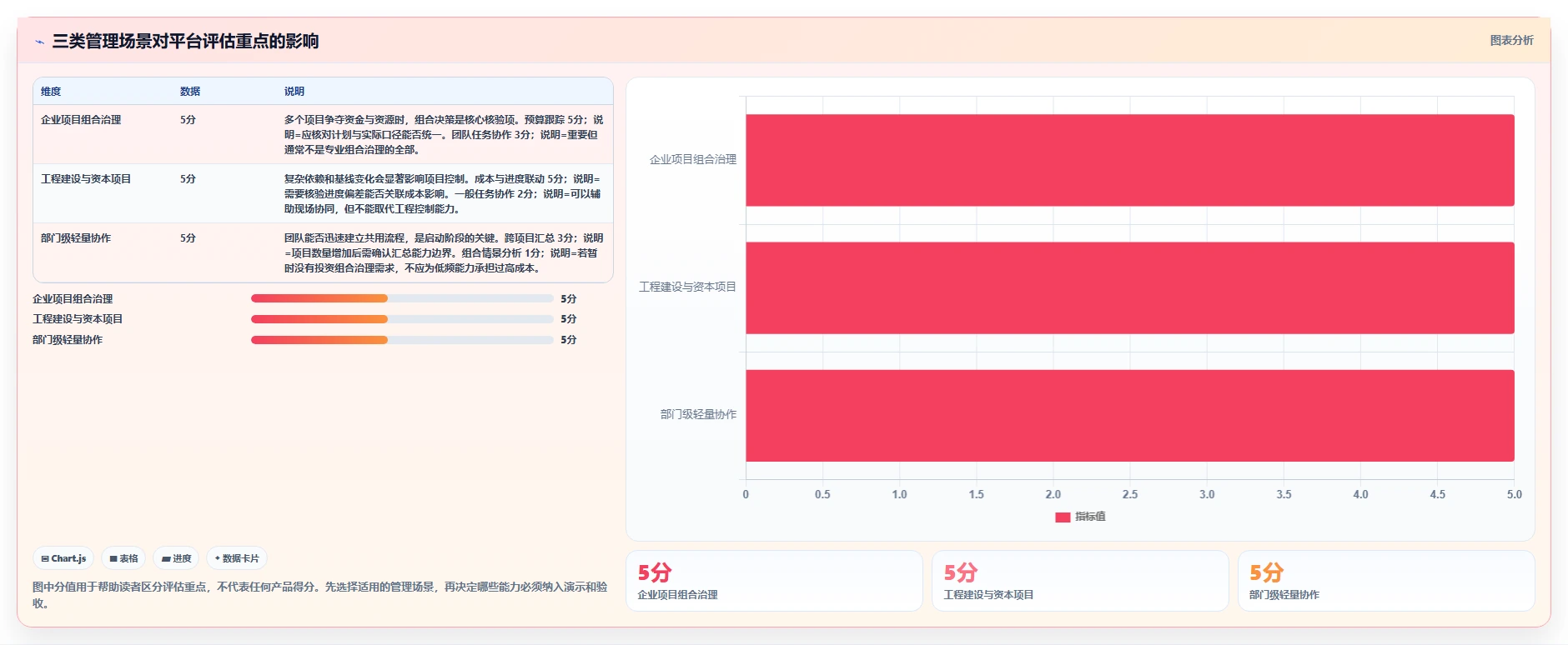 项目经理必读：2026年7款领先投资项目管理平台对比与推荐