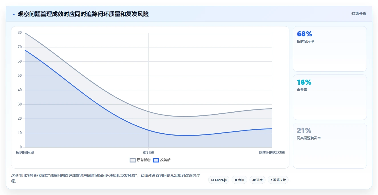 提升团队协作:2026年问题清单管理系统选型指南