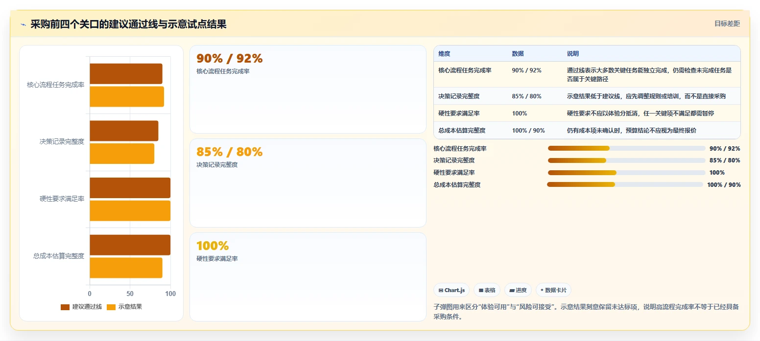 产品管理软件怎么选?2026年工具测评与选型决策指南