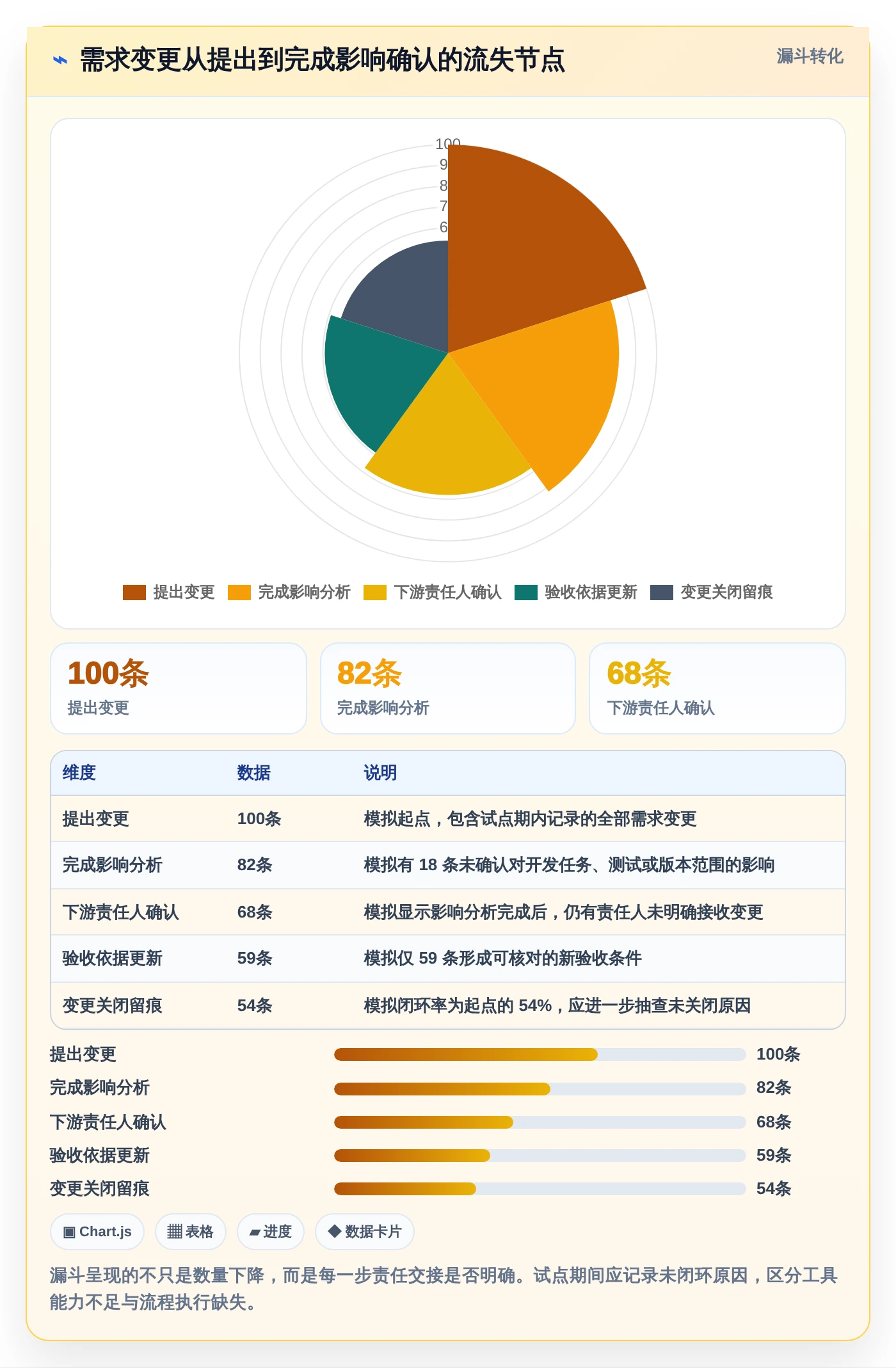 项目经理必读：2026年软件开发需求文档工具选型指南，8款工具深度对比