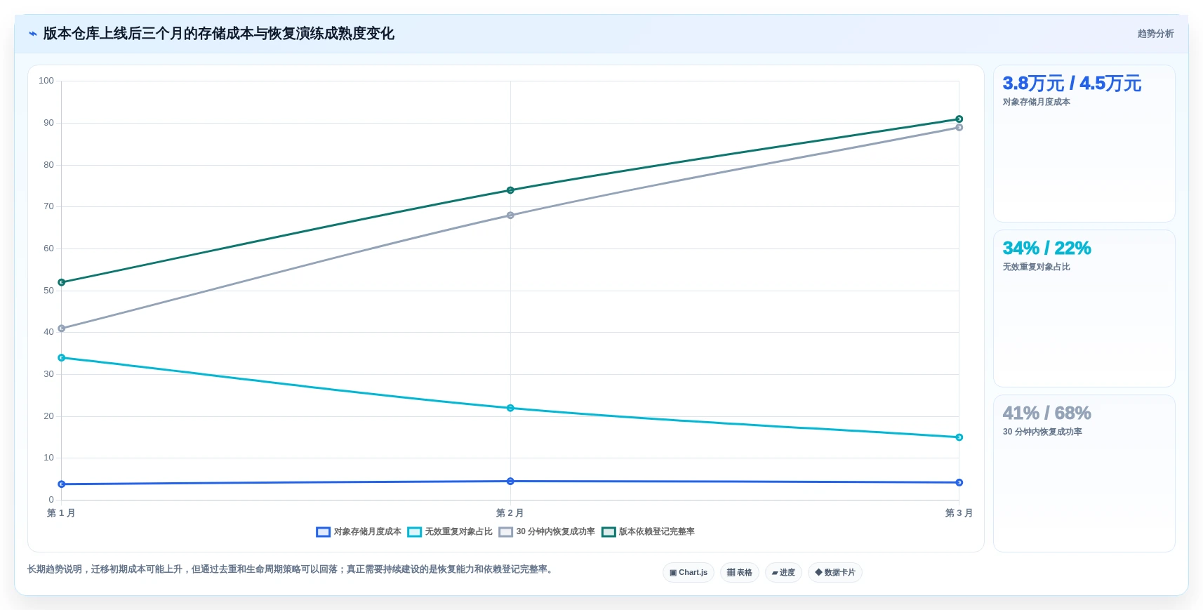 2026年技术趋势:6大类似git的文件管理工具深度对比