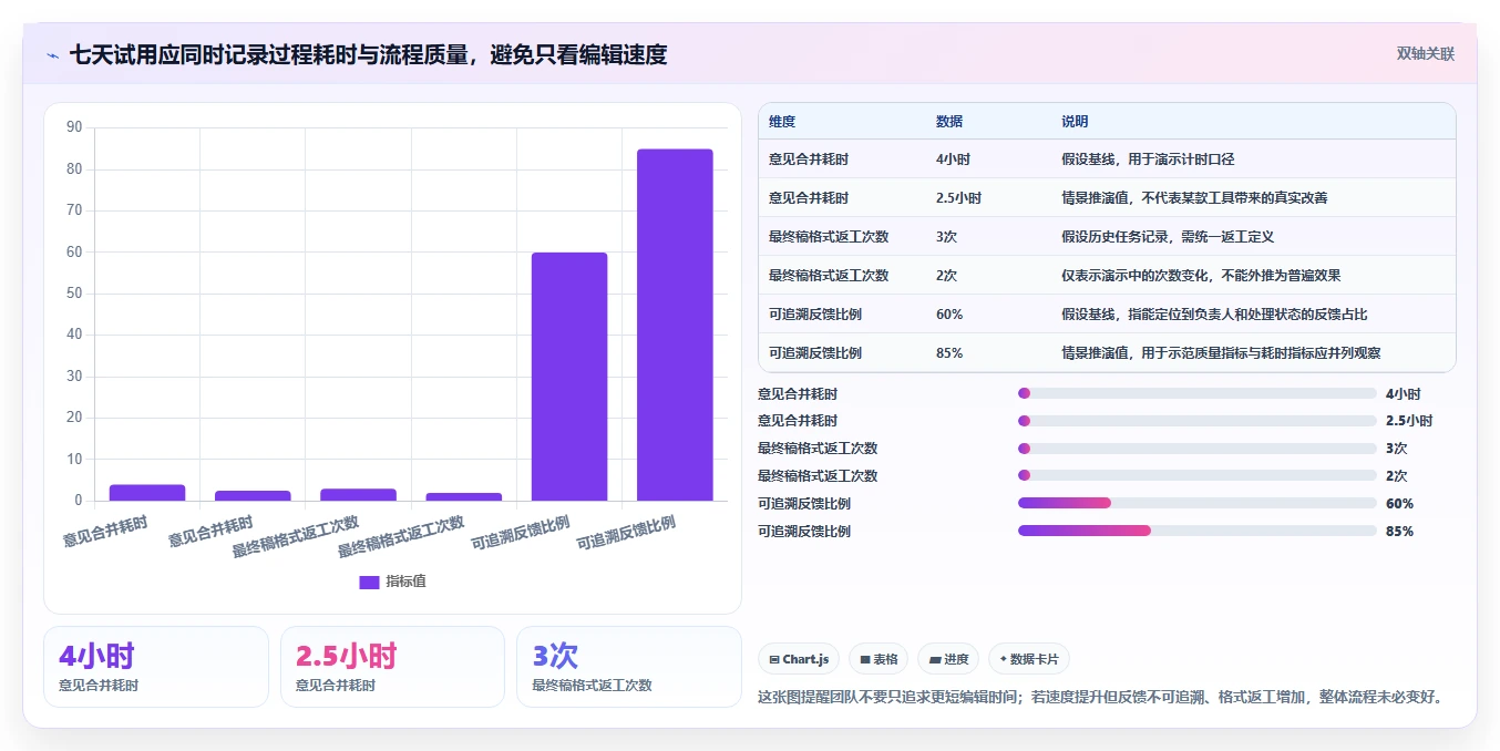 解锁高效协作:2026年度8款顶级文档编辑段落工具推荐