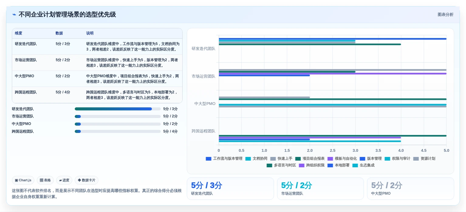 2026年效率之选：8款顶级公司计划管理软件全面对比
