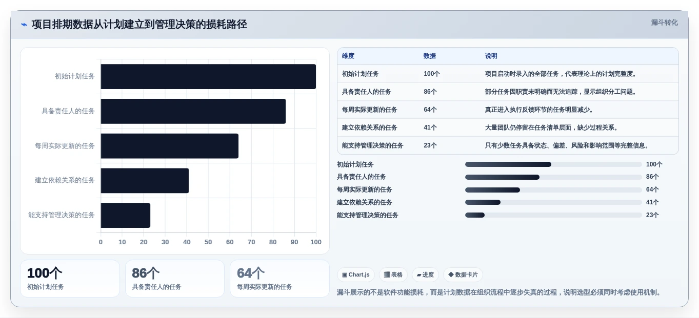 项目经理必读:如何选择最适合你的项目到排期工具?2026年6款热门推荐